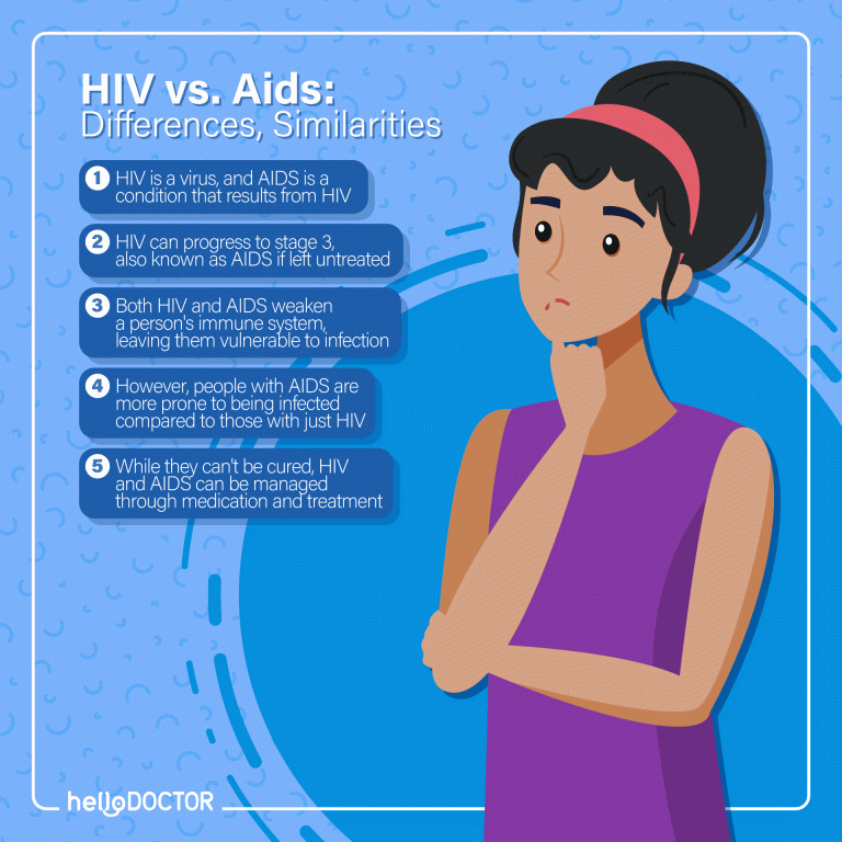 How Can HIV Affect the Body? Find Out Its Causes and Effects Here.