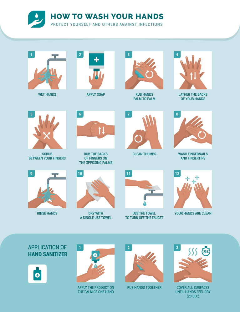 How To Wash Your Hands Proper Hand Washing Technique And More
