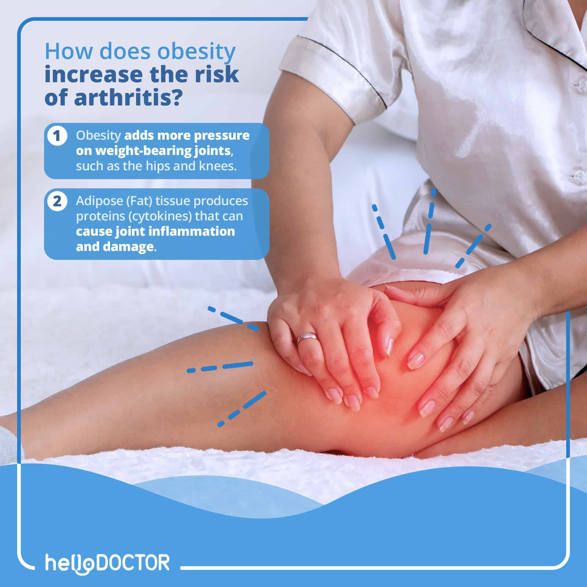Obesity and Musculoskeletal Disorders: Effects of Obesity on The Body