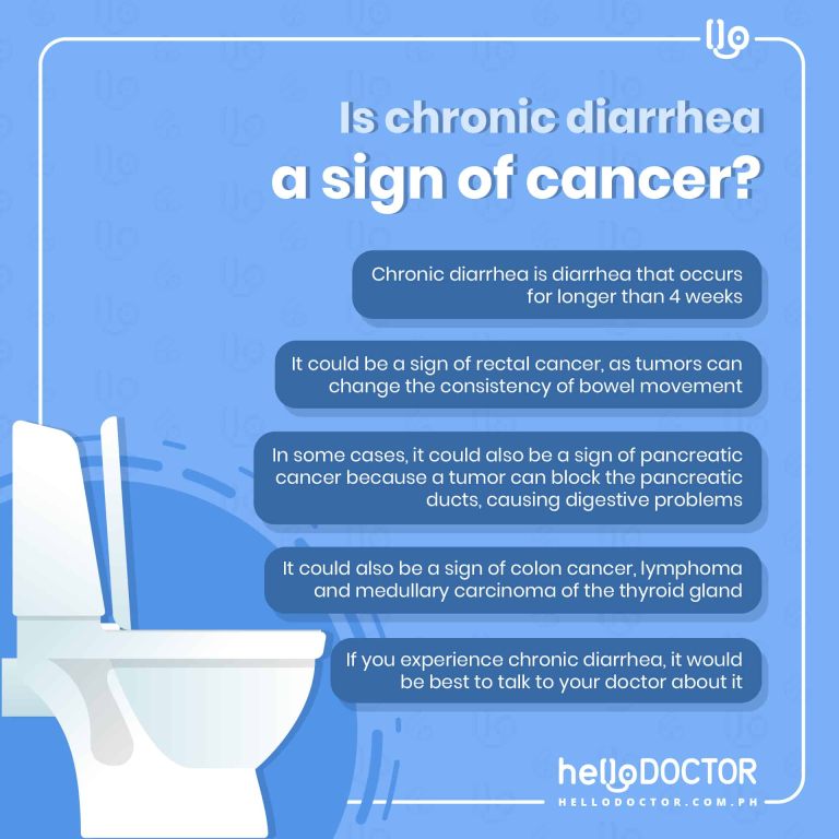 Is Chronic Diarrhea a Sign of Cancer? Hello Doctor