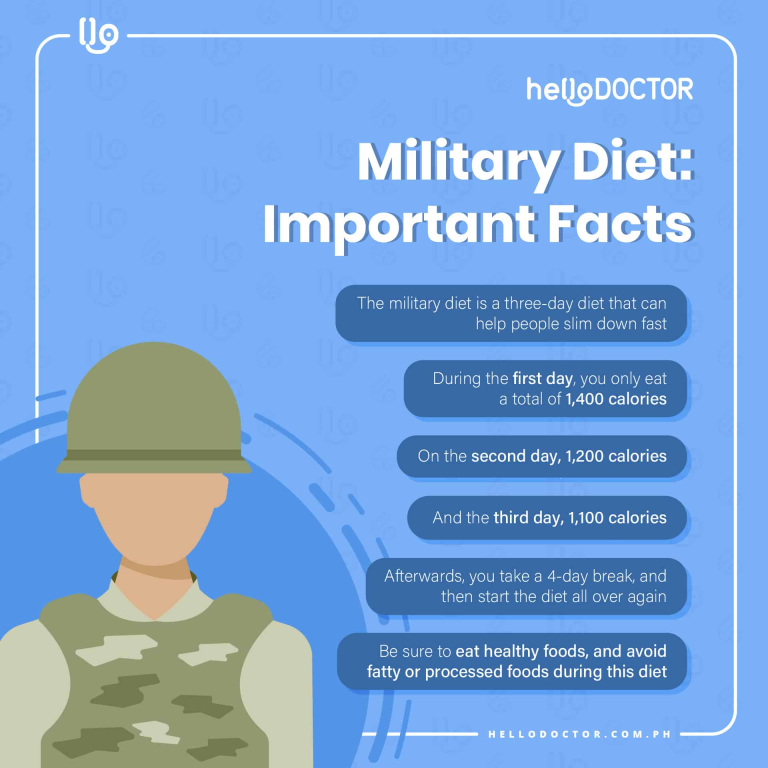 Military Diet What It Is and What You Need to Know