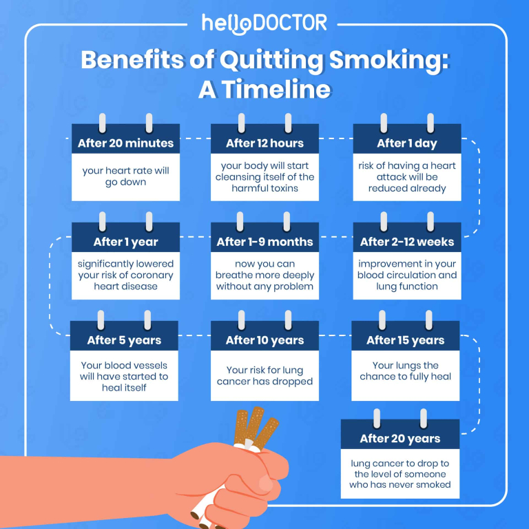 Nicotine Withdrawal Symptoms You Should Watch Out For