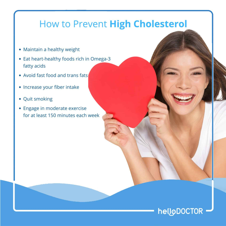 What Is A Cholesterol Test For And What Do The Results Mean?