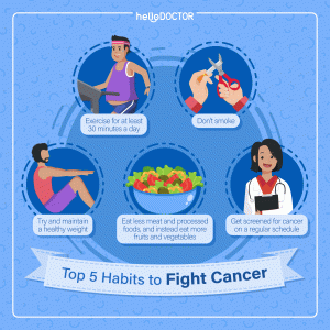 pagkakaroon ng family history ng cancer