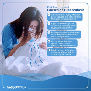 mga uri ng tuberculosis